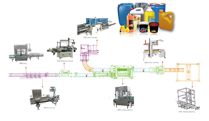 自動(dòng)食用油灌裝生產(chǎn)線(xiàn)
