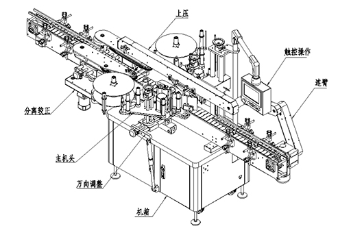 雙面貼標(biāo)機(jī)