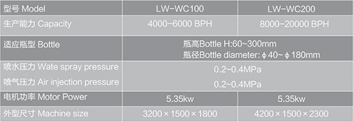 洗瓶機參數(shù)表