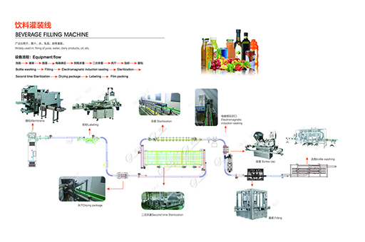飲料灌裝生產(chǎn)線